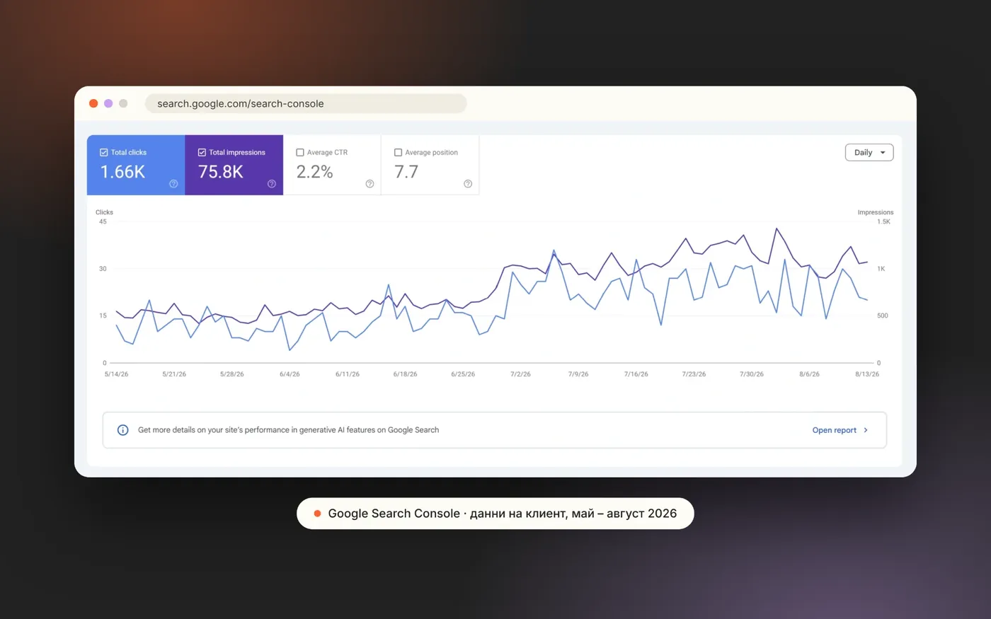 Google Search Console на Chichi Ремонти: ръст на кликовете и показванията от май до август 2026